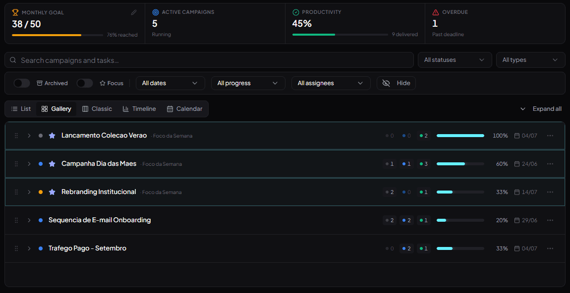 Dashboard de gestao de producao do Bouzr
